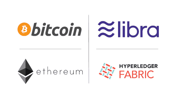 Bitcoin e libra: prodotti della blockchain