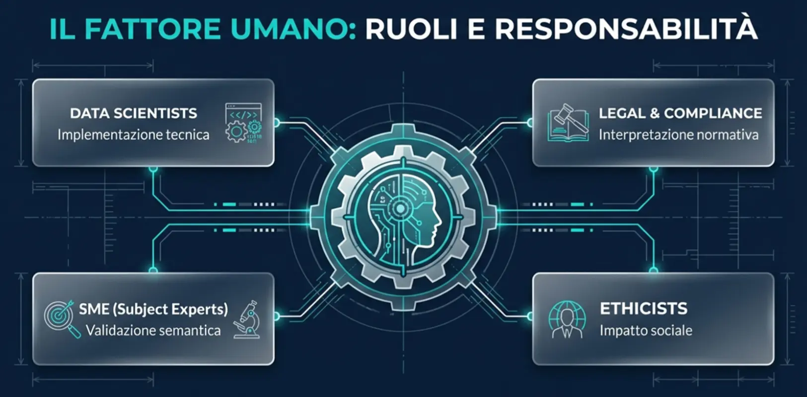 data-governance-ai-img2