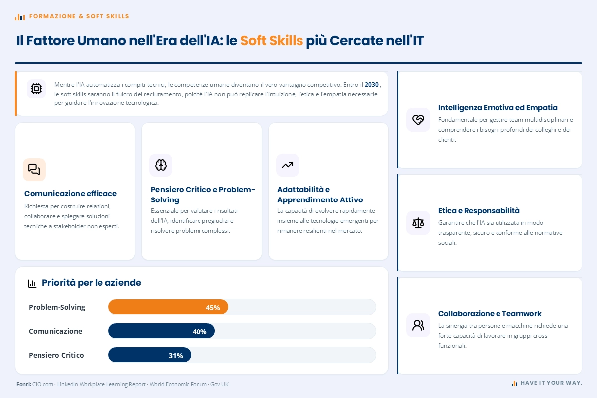 infografica-softskill-it